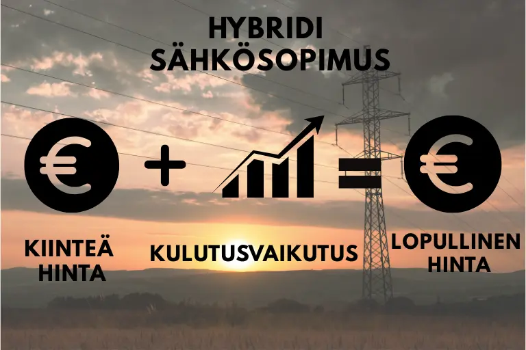 Hybridisähkösopimus – kulutusvaikutus Hybridisähkösopimus